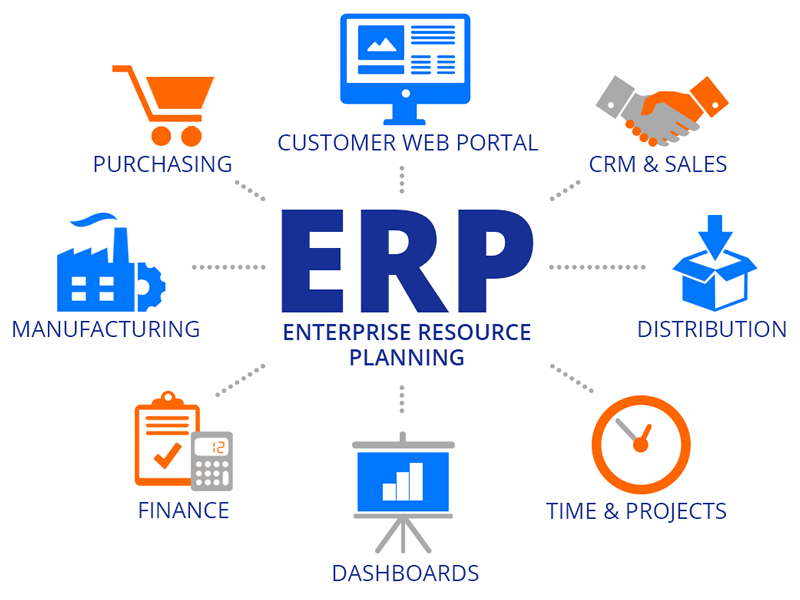 Bizzarc ERP Modules